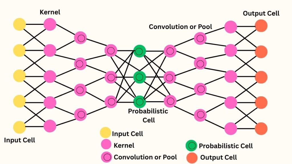 Deep Convolutional Inverse Graphics Network