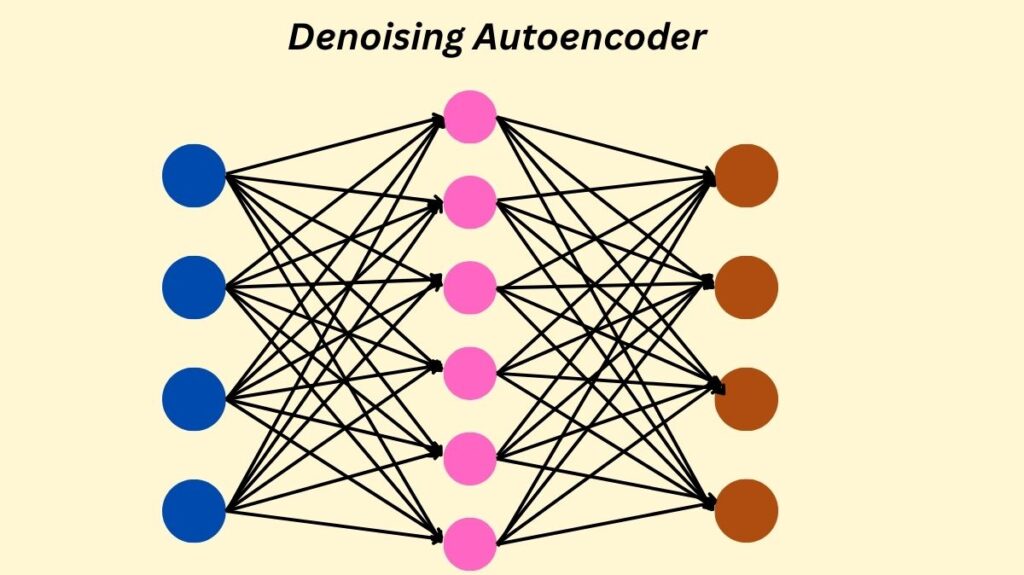 Denoising Autoencoder 