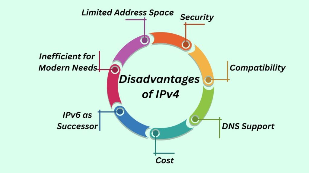 Disadvantages of IPv4 Disadvantages of IPv4