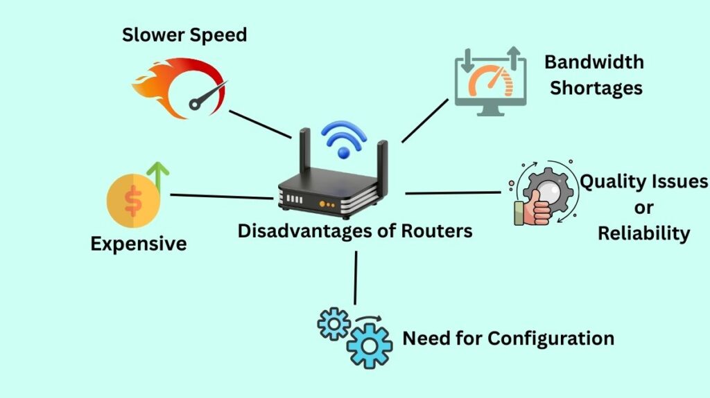Disadvantages of Routers Disadvantages of Routers