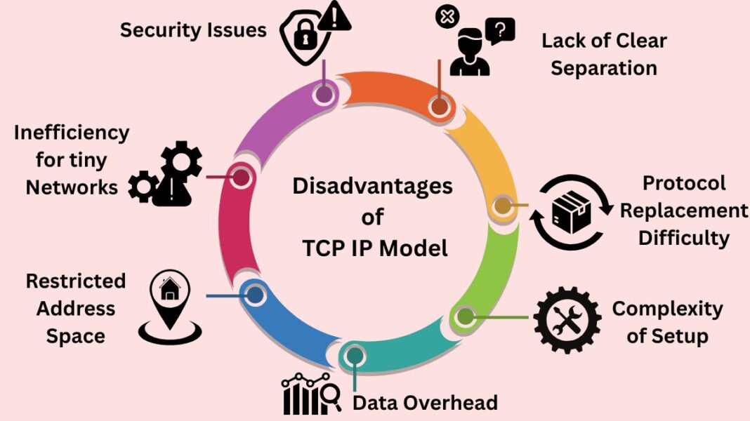 Advantages And Disadvantages Of TCP IP Model & Its Functions