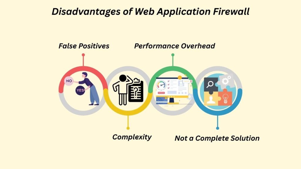 Disadvantages of Web Application Firewall Disadvantages of Web Application Firewall