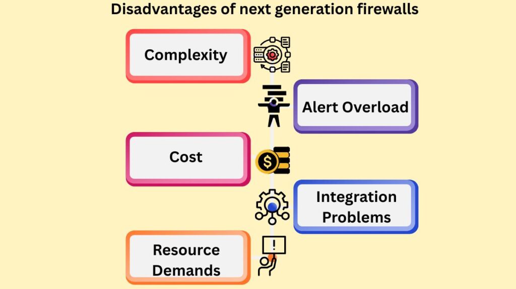 Disadvantages of next generation firewalls Disadvantages of next generation firewalls