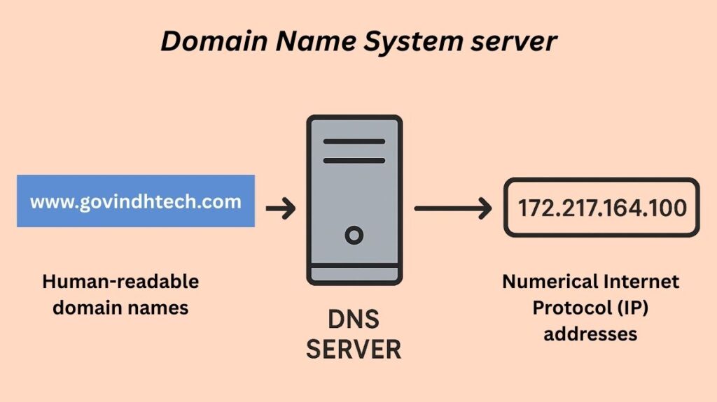Domain Name System server Domain Name System server