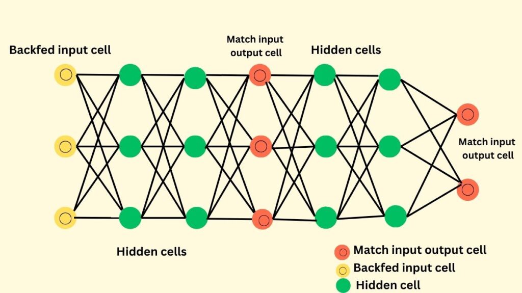 Generative Adversarial Networks Generative Adversarial Networks