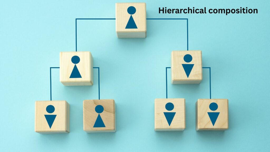 Hierarchical composition Hierarchical composition