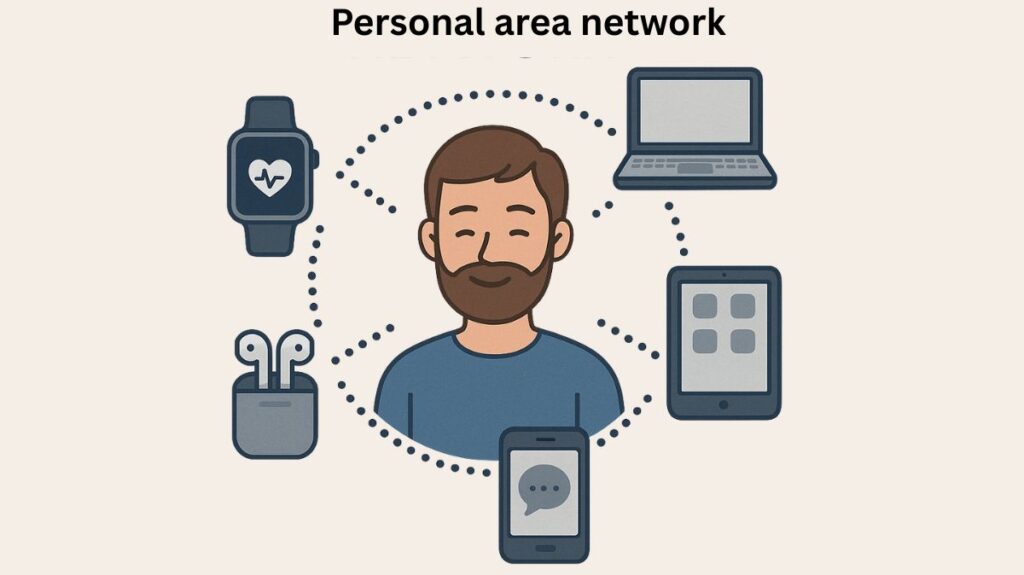 Personal area network