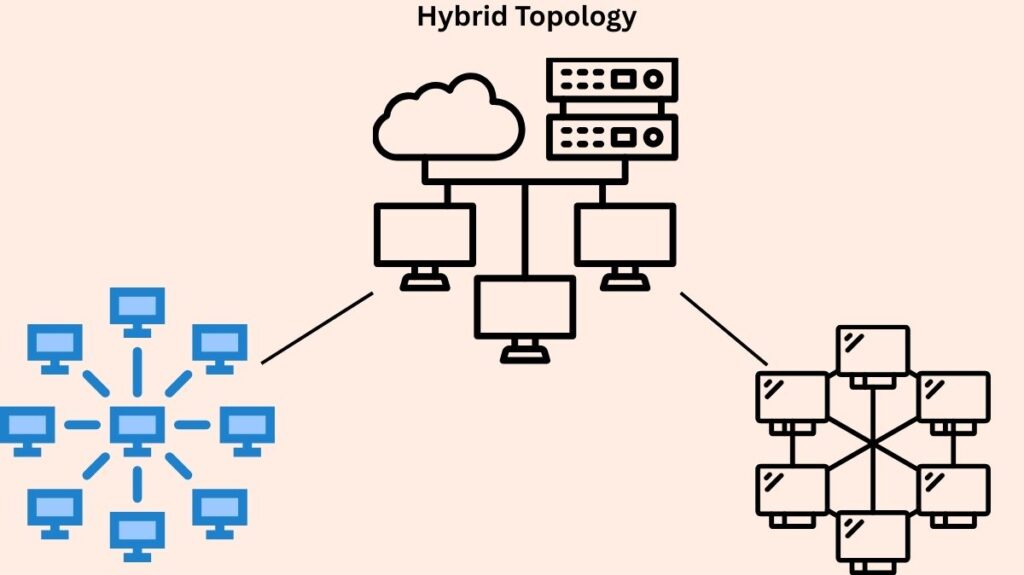 Hybrid network topology