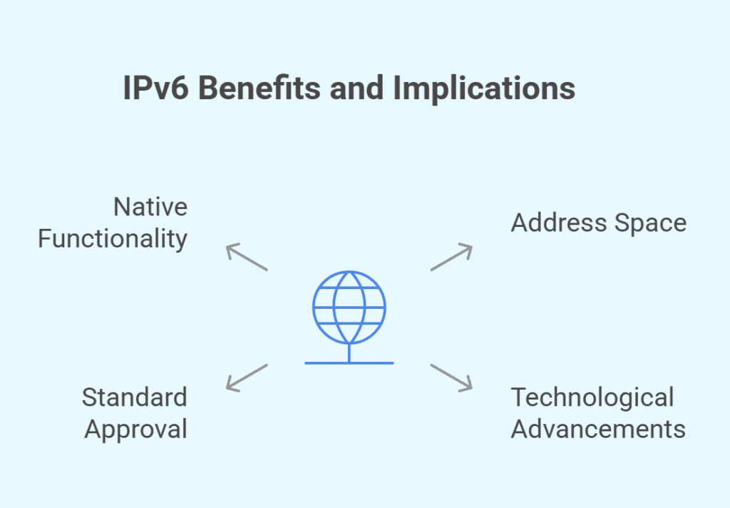IPv6: The Long-Term Solution IPv6: The Long-Term Solution