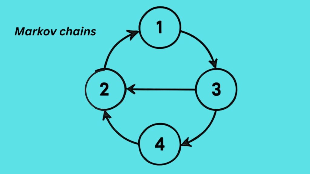 Markov chains