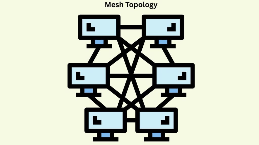 Mesh Topology
