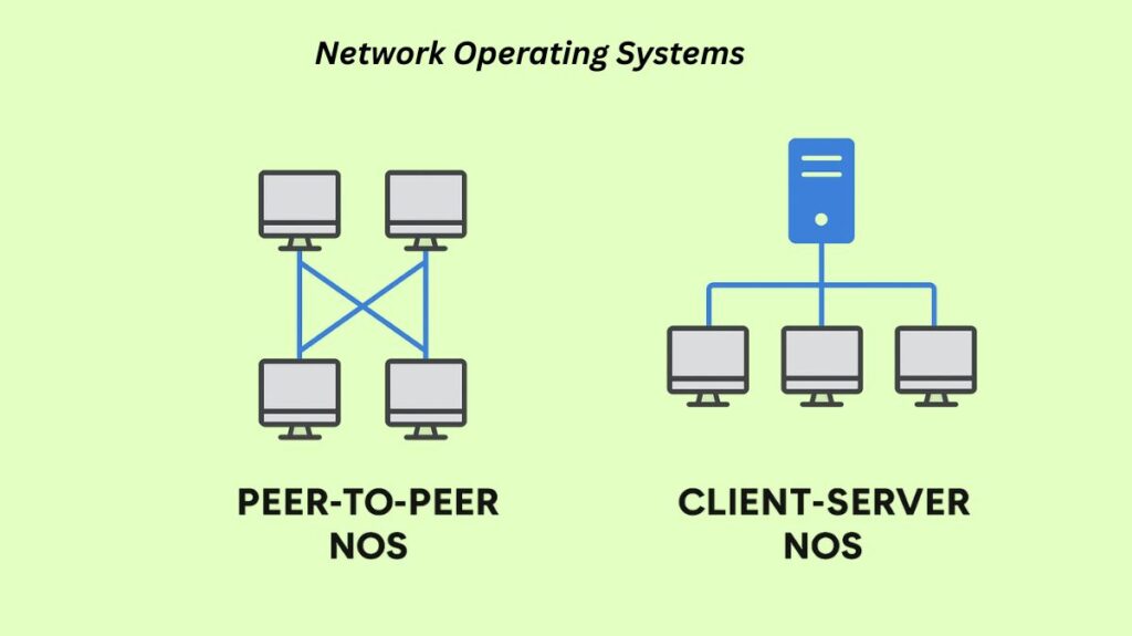 Different Types Of Network Operating System Different types of Network Operating System