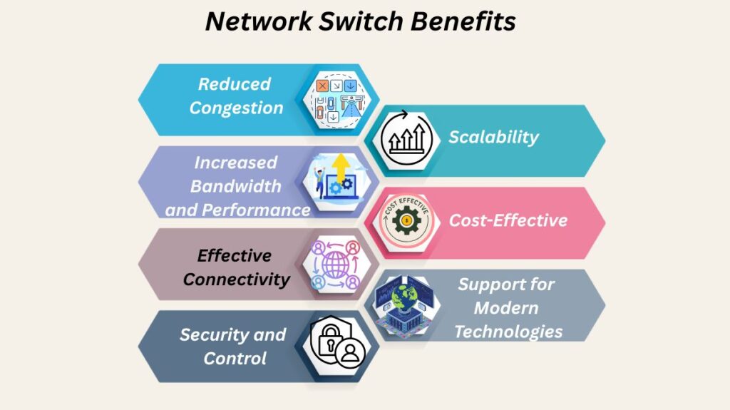 Network Switch Benefits Network Switch Benefits