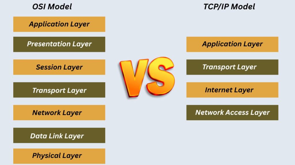 OSI Model vs TCP/IP Model