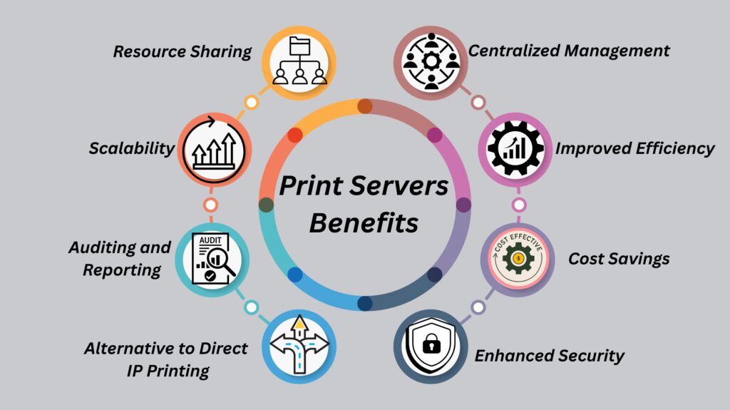 Benefits of Print Servers Benefits of Print Servers