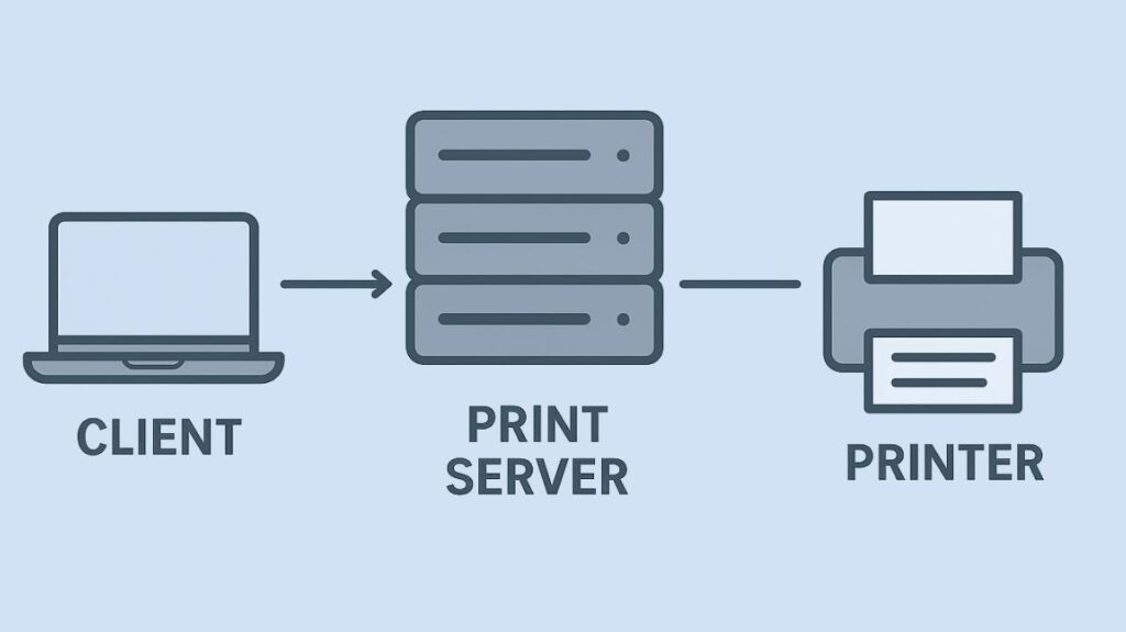 Network Print server Network Print server