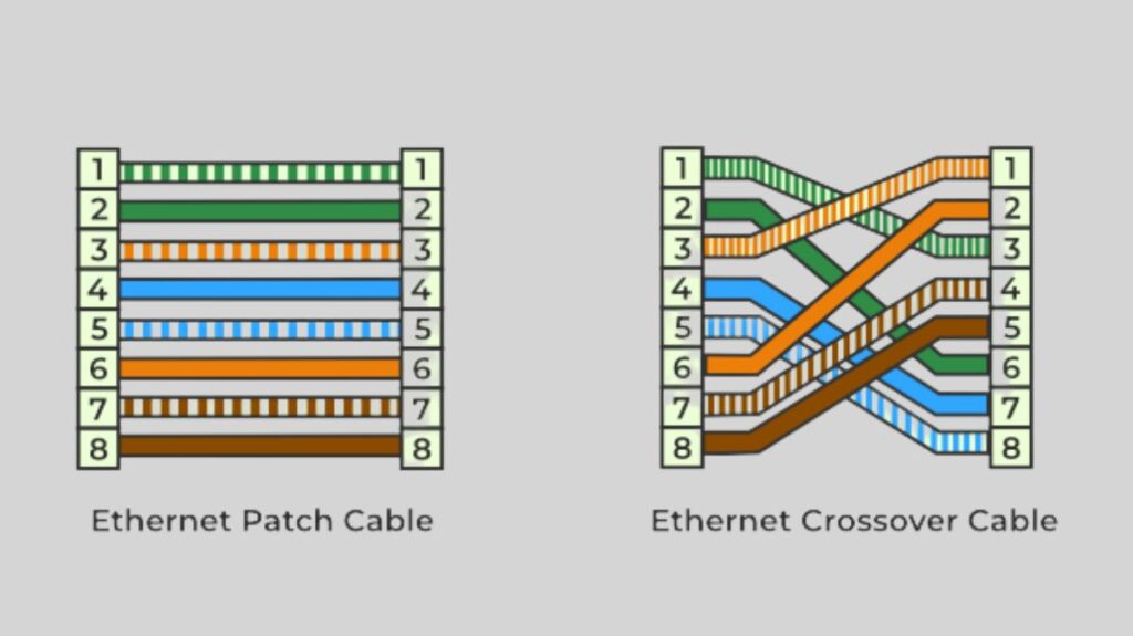 Registered Jack 45 Cable Types Registered Jack 45 Cable Types