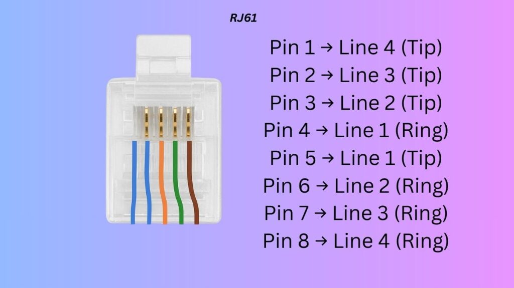 RJ61 connectors RJ61 connectors