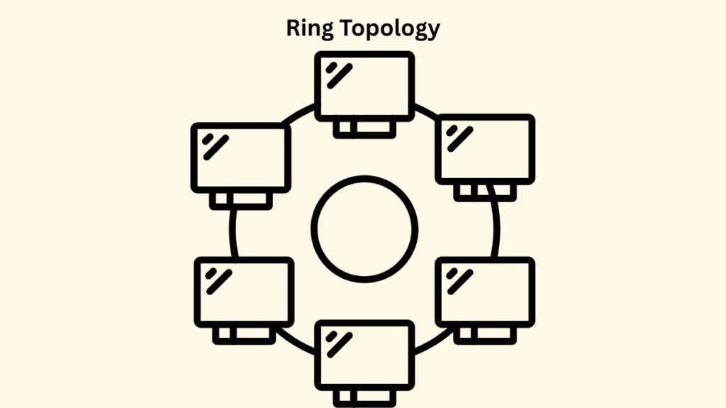 Ring Topology