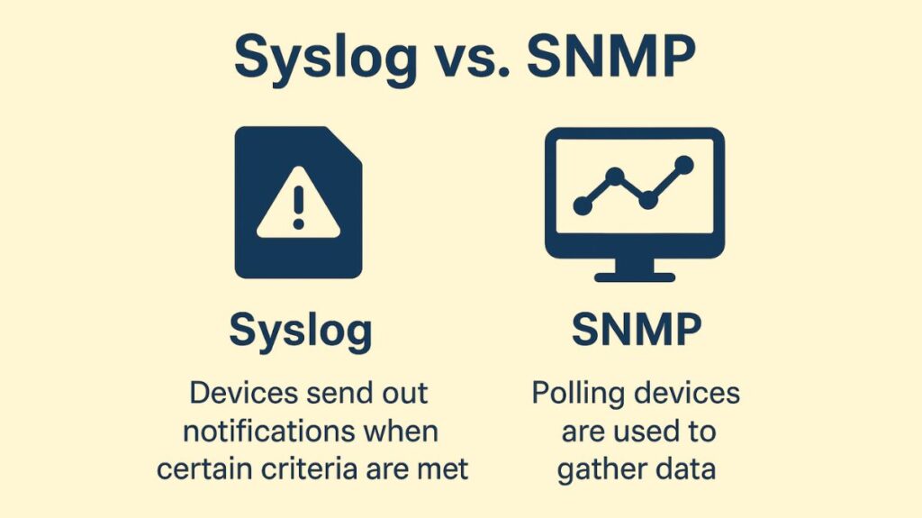 Syslog vs SNMP