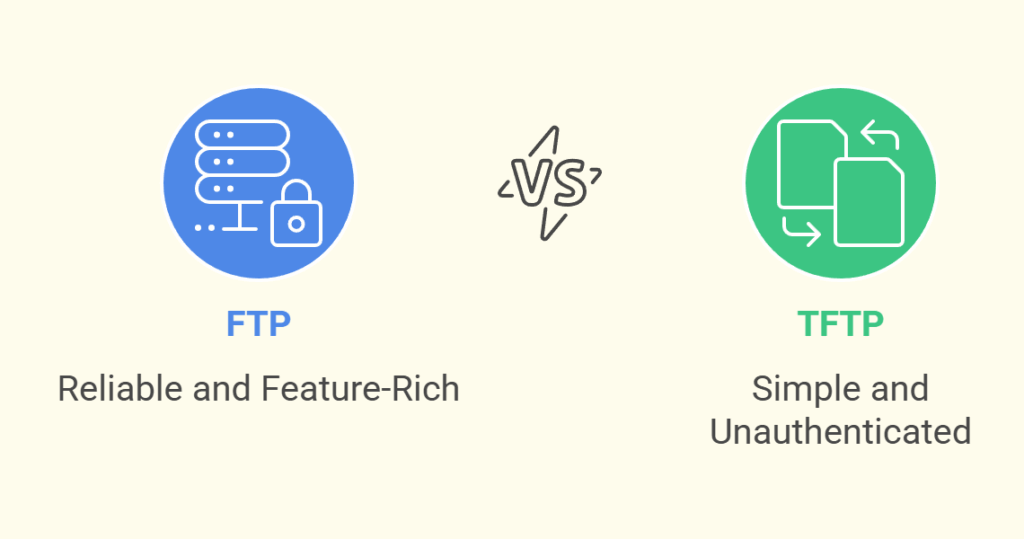 TFTP vs FTP TFTP vs FTP