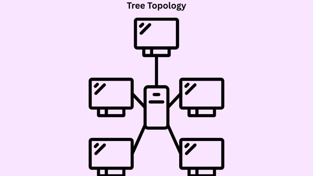 Tree Topology