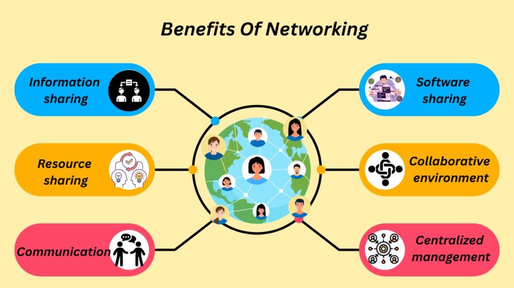 What Are Benefits Of Networking