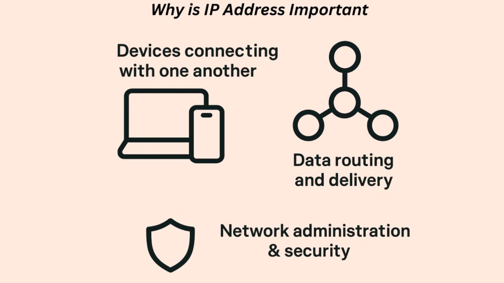 Why is IP Address Important Why is IP Address Important
