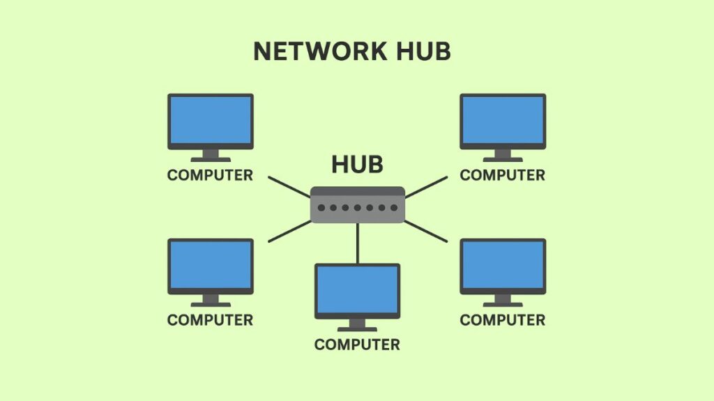 Network Hub