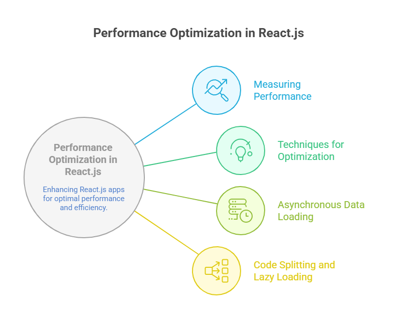 Performance Optimization