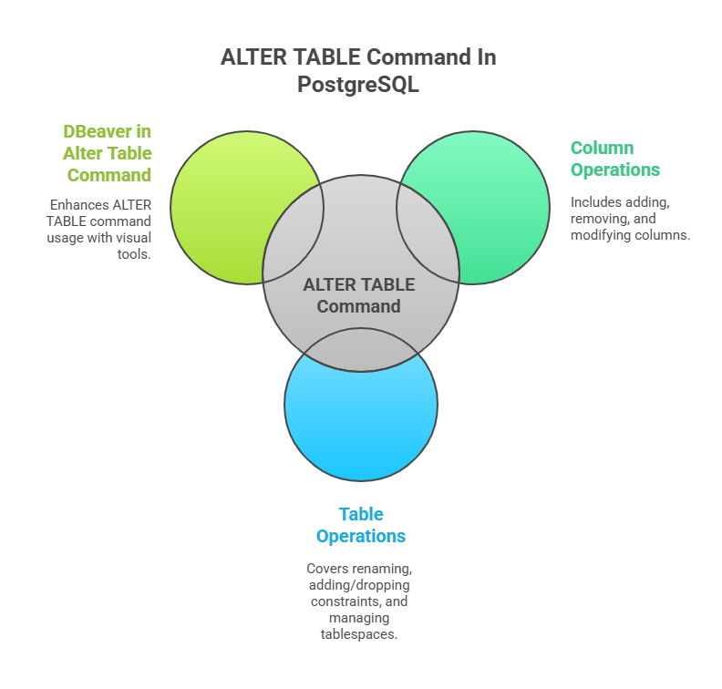 ALTER TABLE Command ALTER TABLE Command