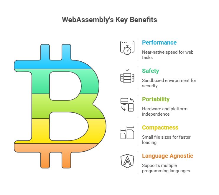 WebAssembly's Key Benefits