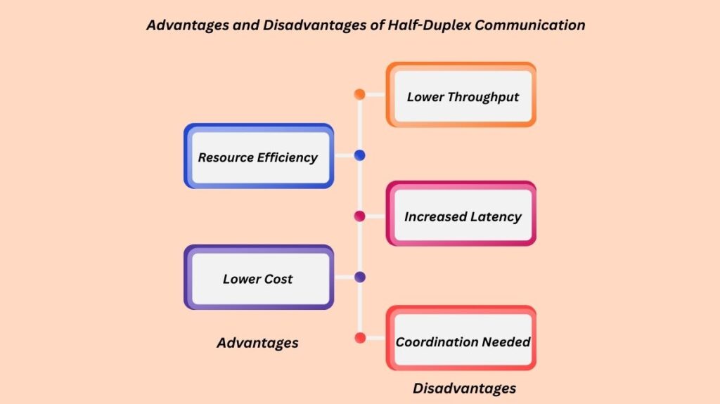 Advantages and Disadvantages of Half-Duplex Communication Advantages and Disadvantages of Half-Duplex Communication
