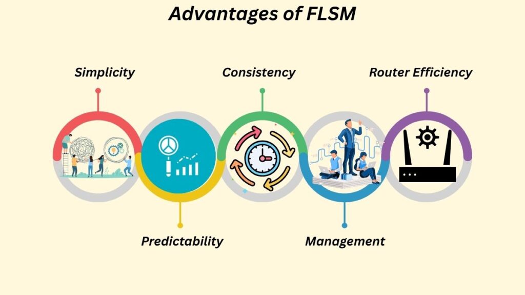 Advantages of FLSM Advantages of FLSM