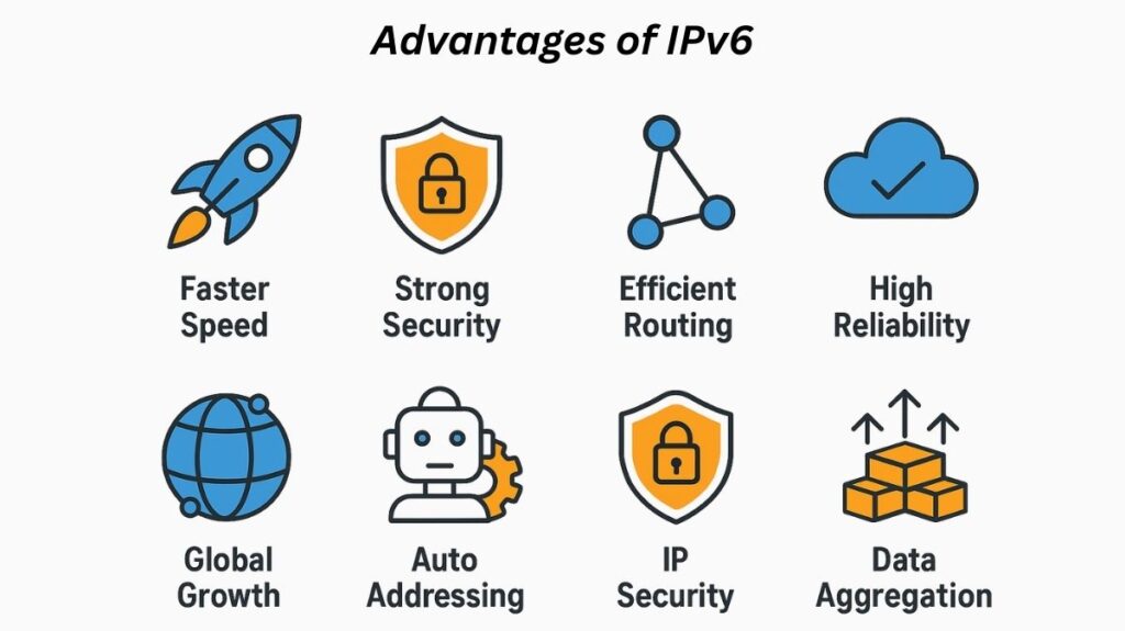 Advantages of IPv6 Advantages of IPv6