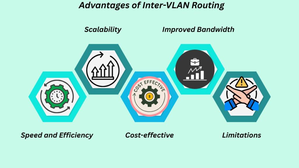 Advantages of Inter VLAN Routing