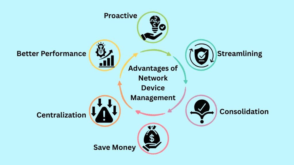 Advantages of Network Device Management