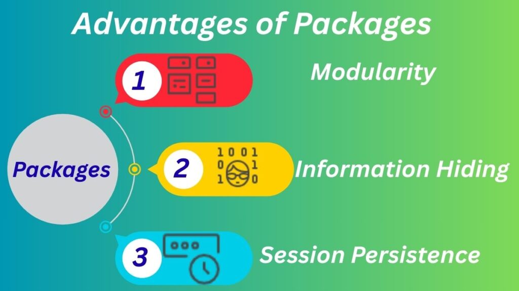 Advantages of Packages