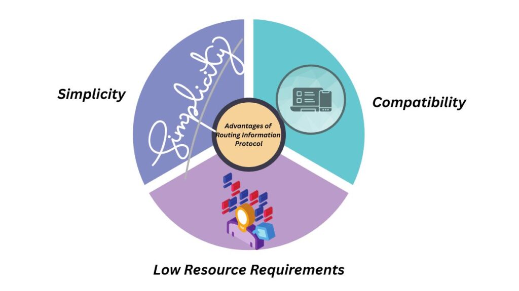 Advantages of Routing Information Protocol