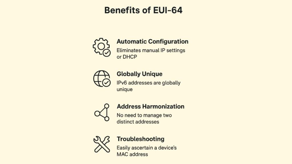 Benefits of EUI-64 Benefits of EUI-64