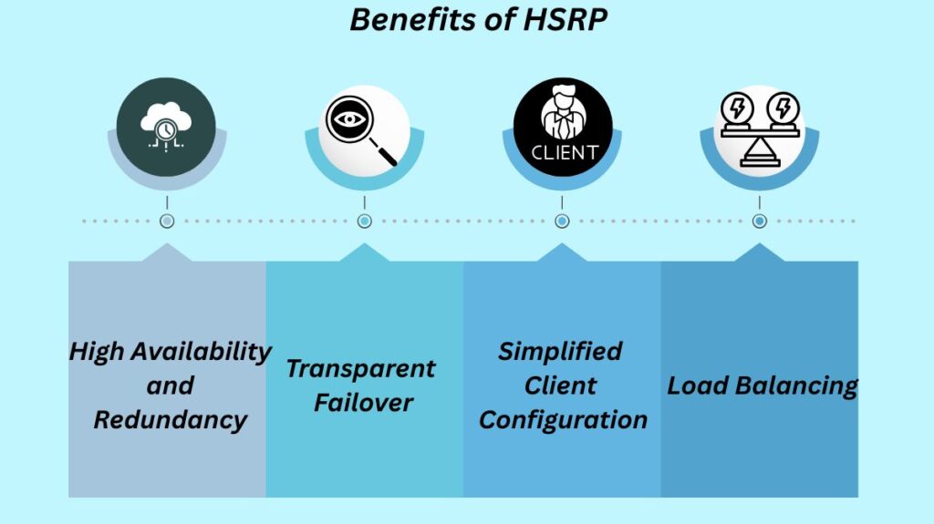 Benefits of HSRP Benefits of HSRP
