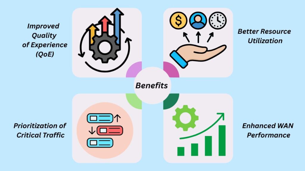 Benefits of Quality of Service