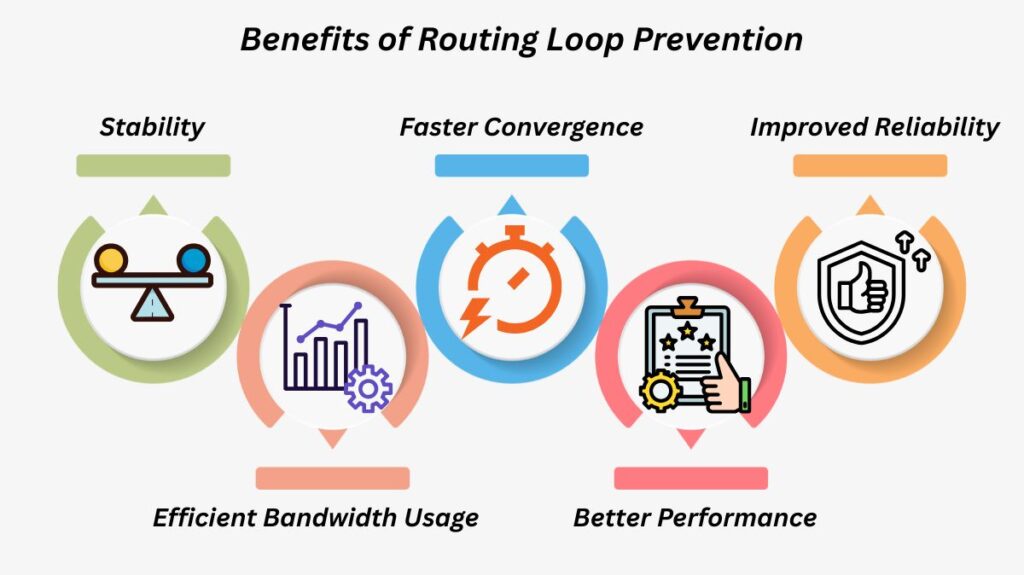 Benefits of Routing Loop Prevention