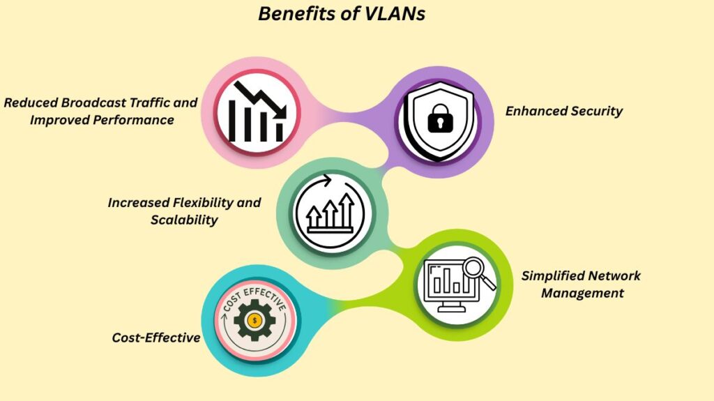 Benefits of VLAN