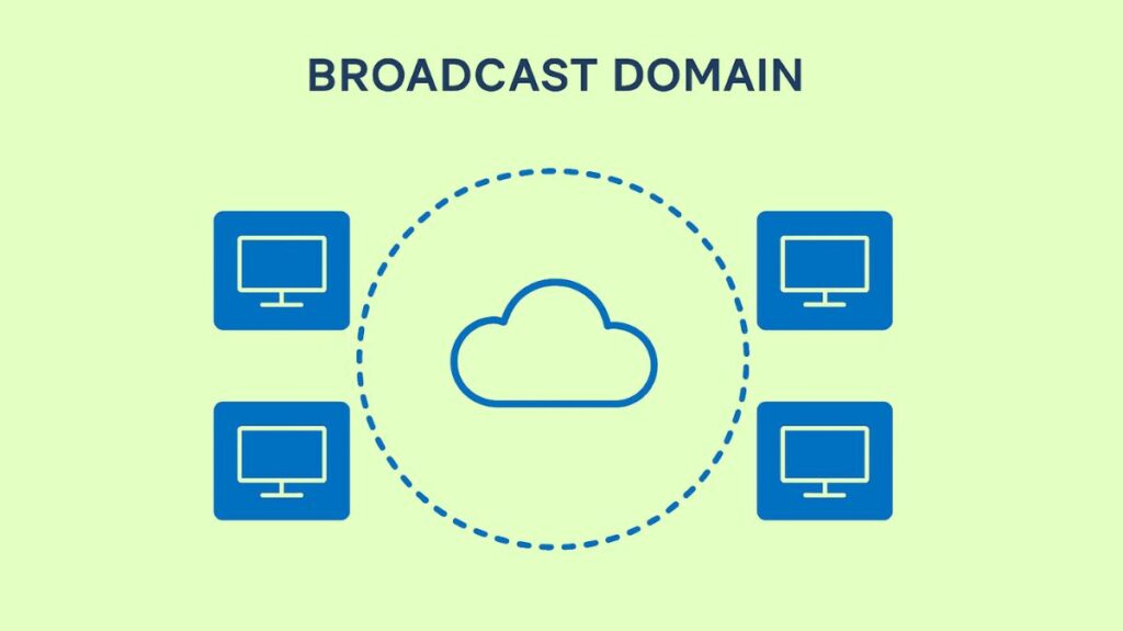 Broadcast Domains Broadcast Domains