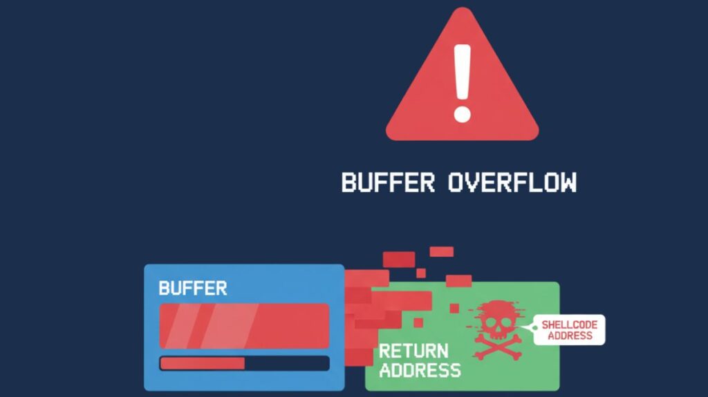 Buffer overflow attack