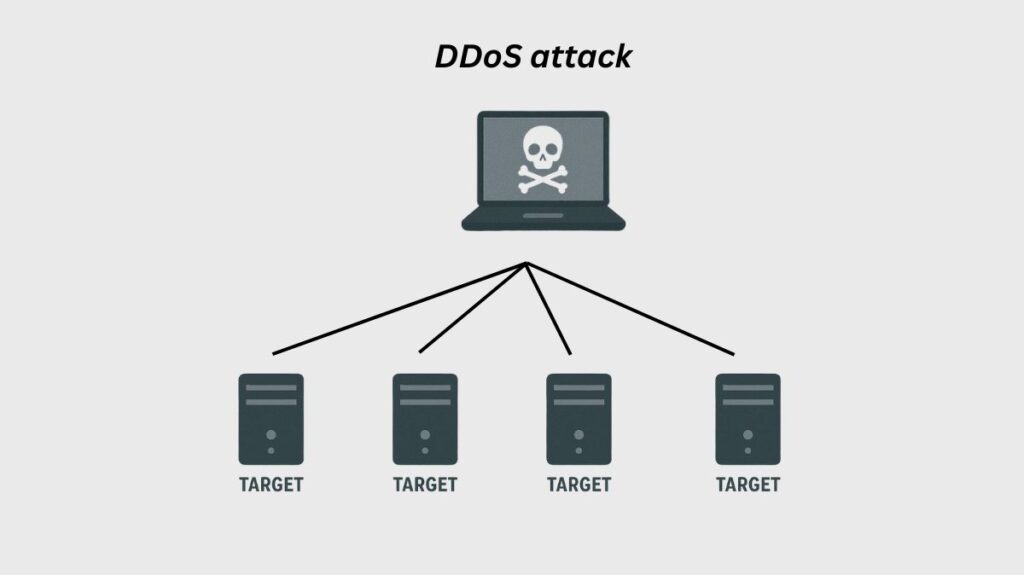 DDoS attack
