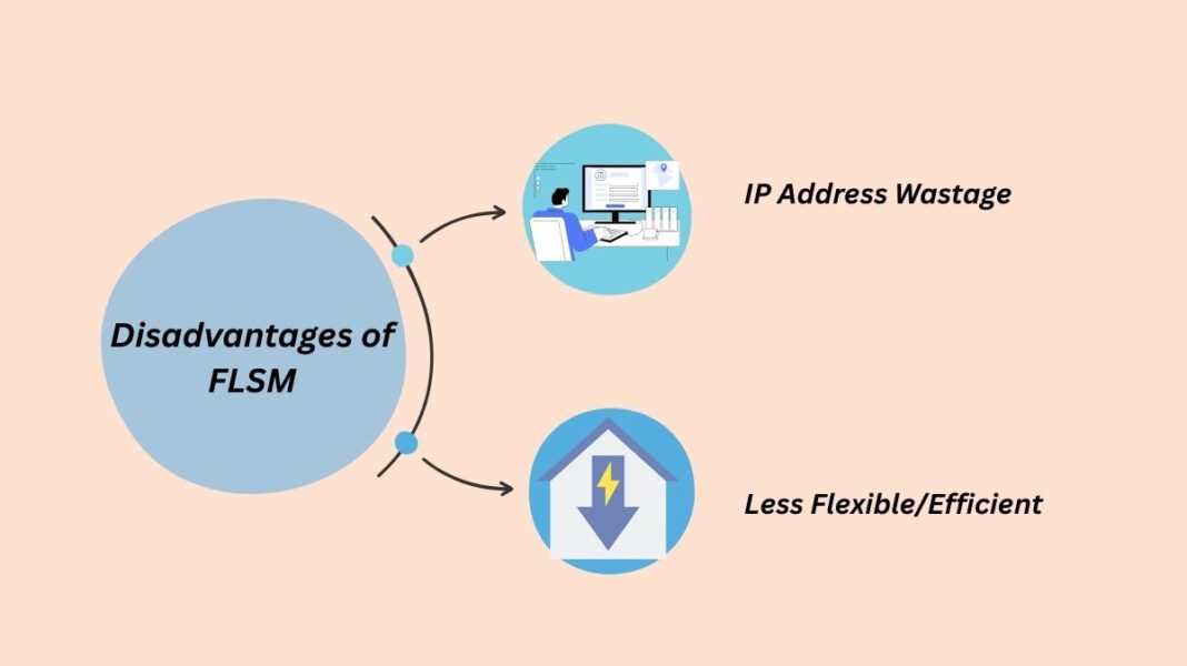 Fixed Length Subnet Masking Advantages And Disadvantages