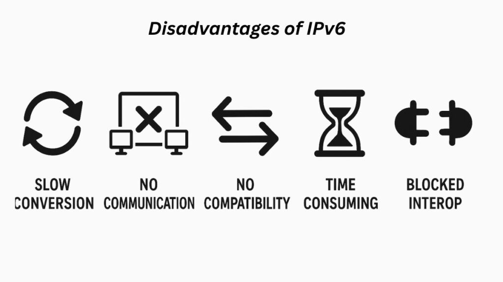 Disadvantages of IPv6 Disadvantages of IPv6