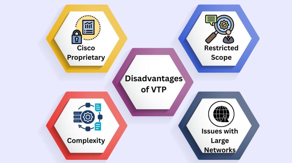 Disadvantages of VLAN trunking protocol